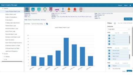 Optimize Alarm Management
