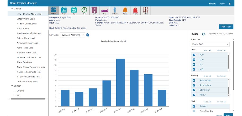 Optimize Alarm Management

