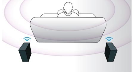 Wireless rear speakers option for clutter free placement