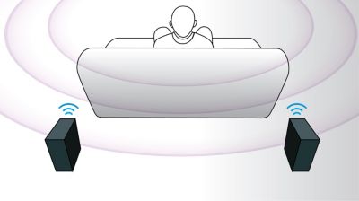 Opção de caixas de som traseiras sem fio para um ambiente sem desordem