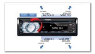 Navigazione per cartella o per canzone per ricerca immediata o accesso veloce