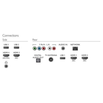 Philips 6800 series