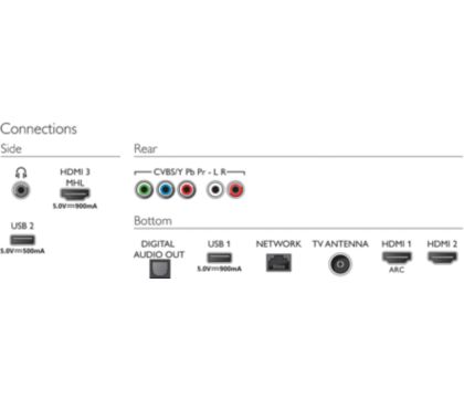 6700 series Smart TV LED 4K UHD 65PUD6794/44