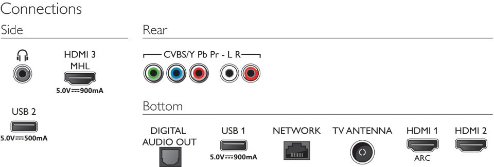 Hdmi side philips new arrivals