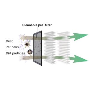 Breathe only healthy air in your car