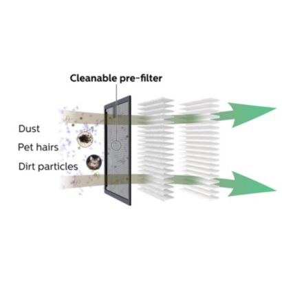 Philips GoPure SelectFilter Plus