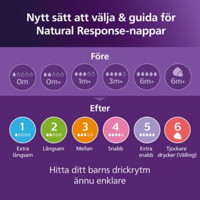 Följer bebisens sugrytm