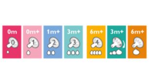 Conçu pour s'adapter à l'évolution des besoins de votre bébé