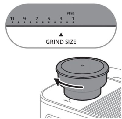 Grinder size