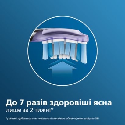 Чистящая насадка для оптимального здоровья десен