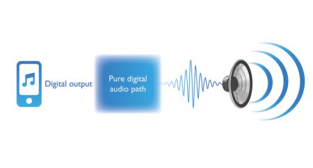 Pure digital processing technology for best sound clarity