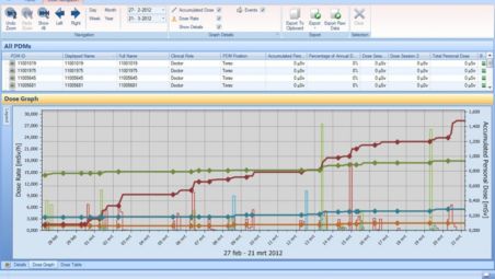 Software para gestión de dosis