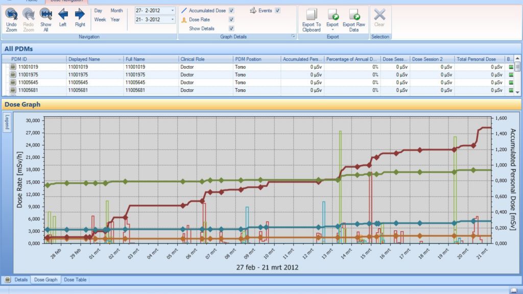 Dose management software