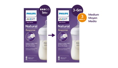 Los mismos productos, nueva clasificación