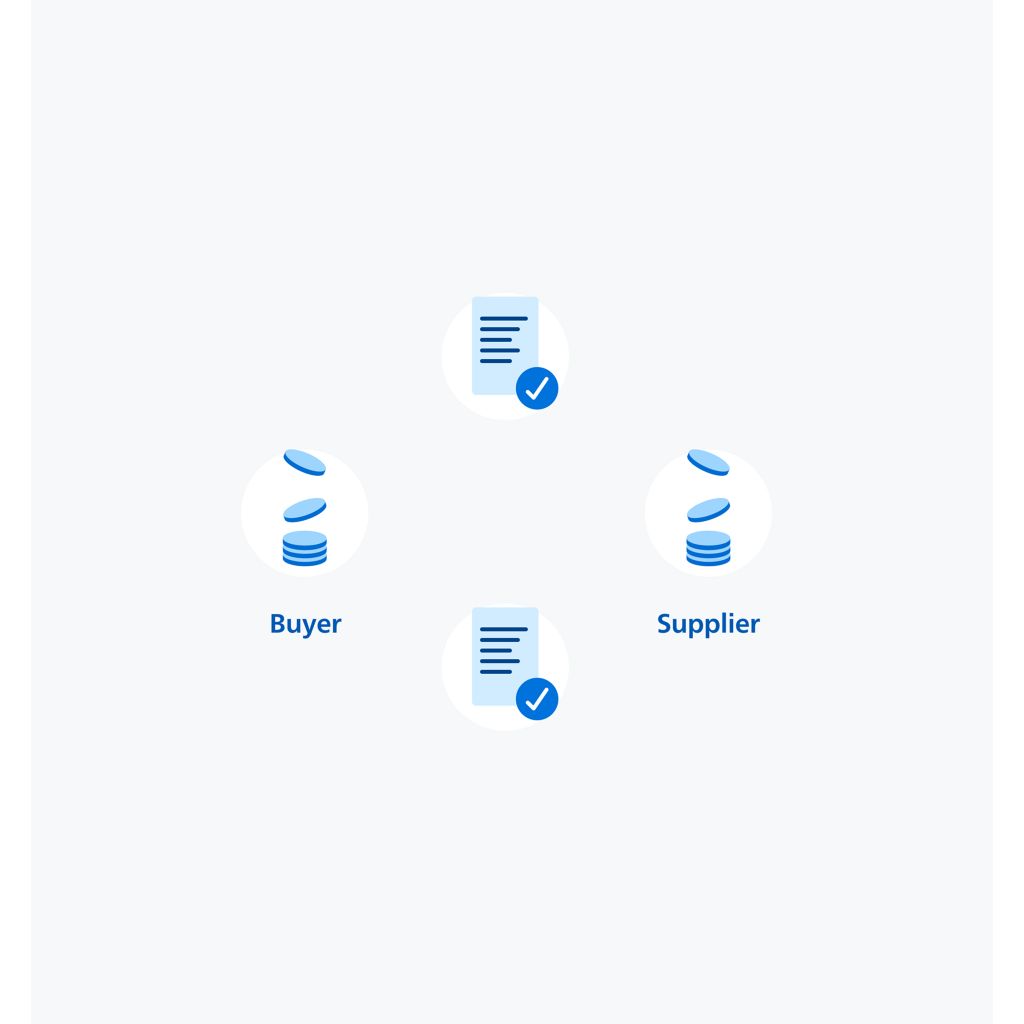 Diagram illustrating a cloud-based data exchange between a buyer and supplier, with documents verified at each stage of the transaction