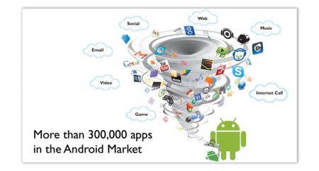 Access to thousands of apps and games via the Android Market
