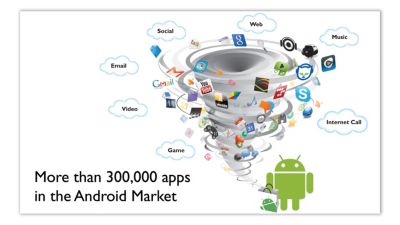 Access to thousands of apps and games via the Android Market