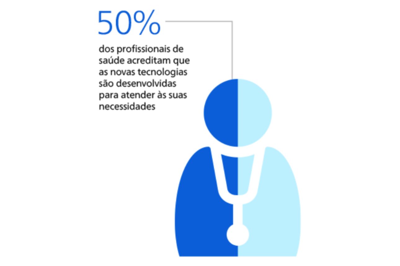 Perspectivas dos profissionais de saúde sobre o desenvolvimento tecnológico