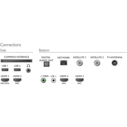 LED televizor 4K UHD se systémem Android