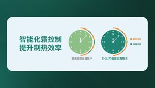 智能化霜控制，提升制热效率