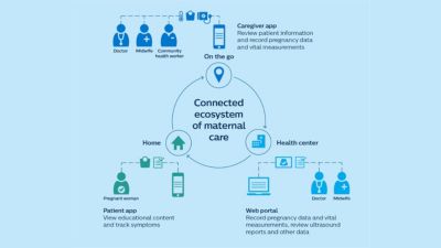 Connected ecosystem for maternal care illustration