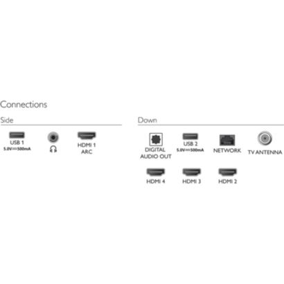 Philips LED