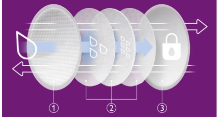 Avent Disposable Breast Pads Day – the health boutique