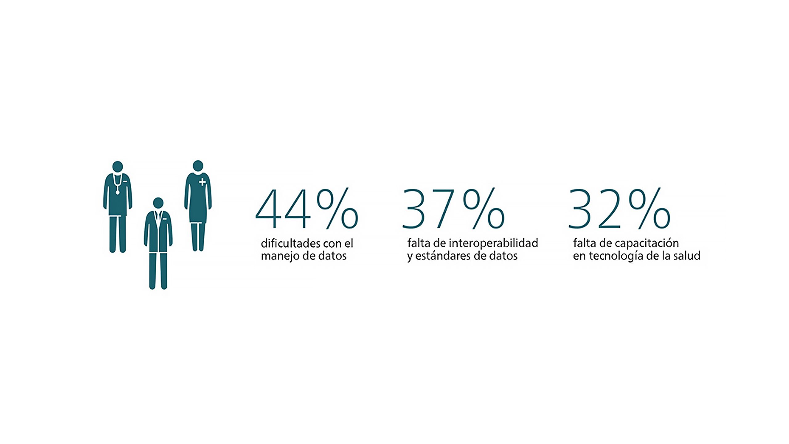 Summary infographic highlighting key percentages of barriers in digital health adoption
