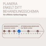 Säg hej till hårfri och len hud