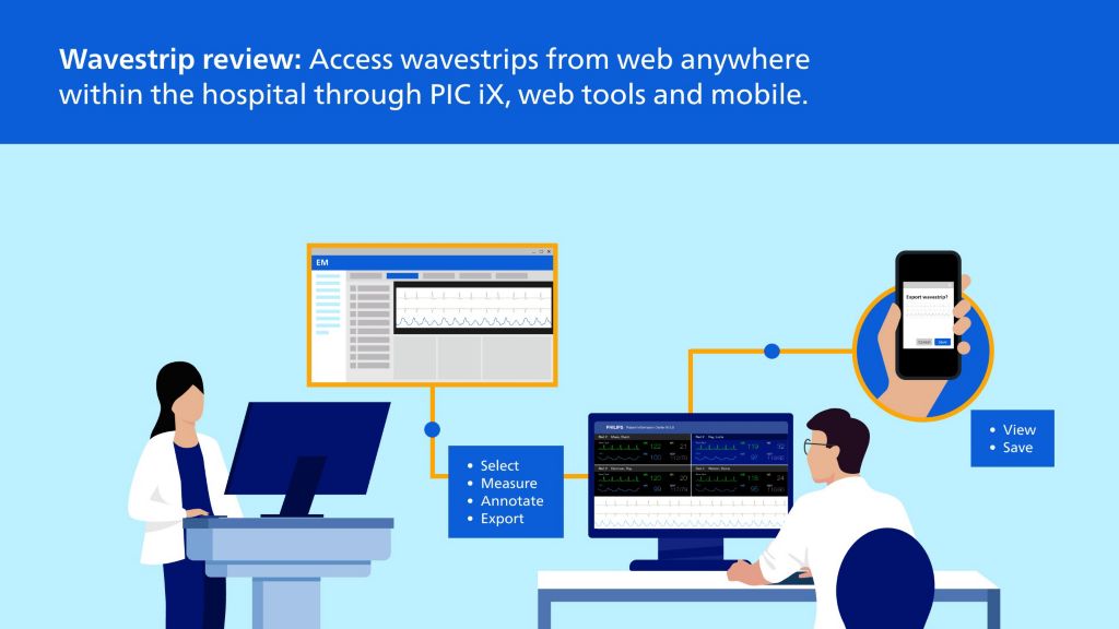 Clinicians reviewing and compiling wavestrip data