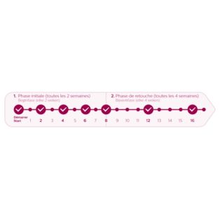 Lumea Essential IPL - Hair removal device
