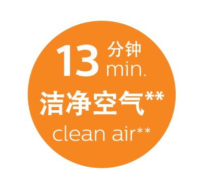 Cleans your car air in just 13 min
