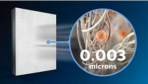 NanoProtect HEPA-filtret rengör snabbare än H13(4)