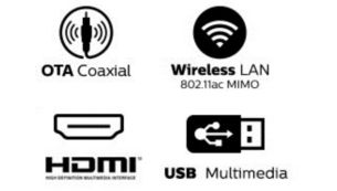 Wireless LAN 802.11ac for seamless streaming