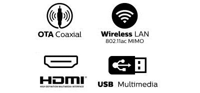 LAN inalámbrica 802.11ac para una transmisión sin interrupciones