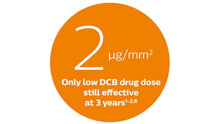 Effective low drug dose matters