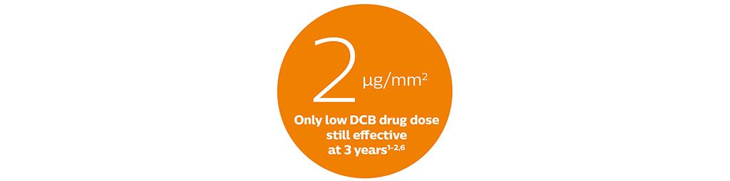 Effective low drug dose matters