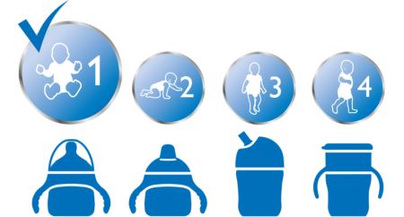 Чашки Philips Avent — для каждого этапа развития вашего малыша
