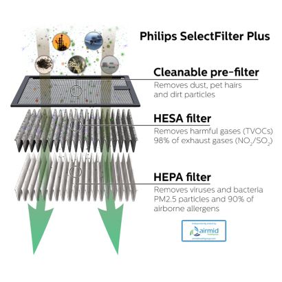 Philips GoPure SelectFilter Plus 120