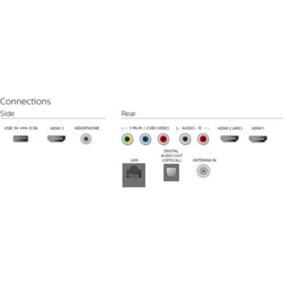 Chromecast built-in™ TV