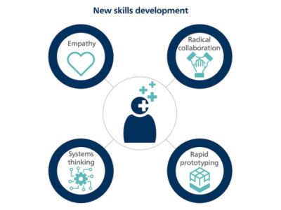 New skills development