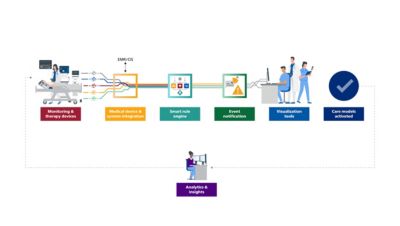 System Architecture