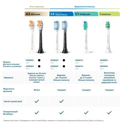 Sonicare Насадки для іригатора 2 шт