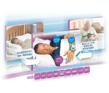 Philips - ウォッチパット ユニファイド 睡眠評価装置