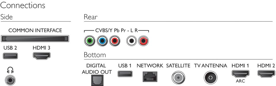 Philips 55PUS7354/12 - Televisor 55 LED 4K UHD HDR10+ Ambilight Motor P5  A+ · Comprar ELECTRODOMÉSTICOS BARATOS en lacasadelelectrodomestico.com