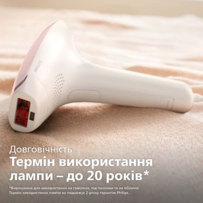 Чудові результати, відмінна ефективність