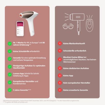 Philips Lumea IPL Series 9000