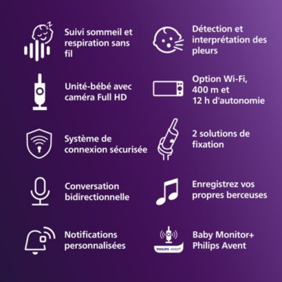 Avent Premium Connected Baby Monitor