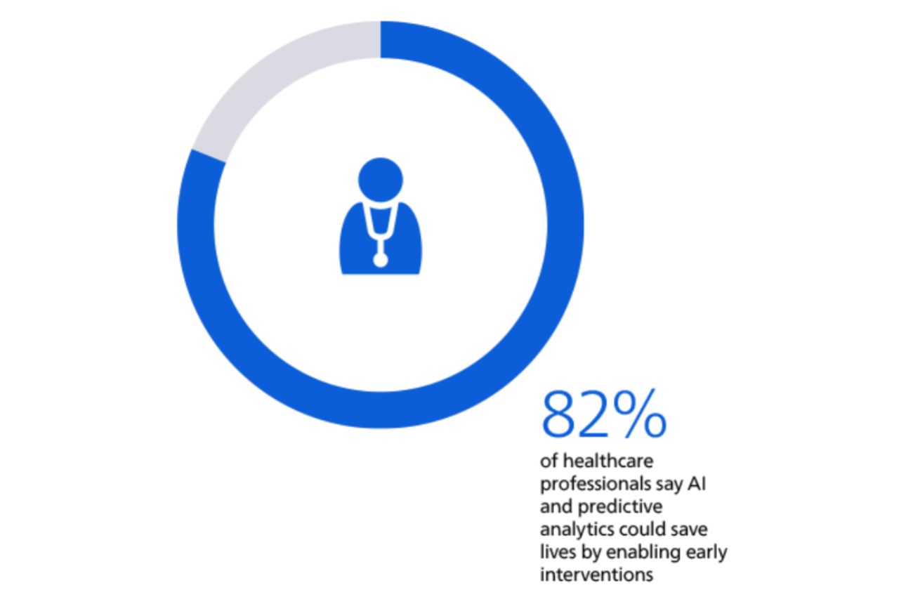 AI can save lives