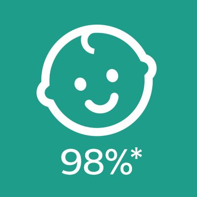 تقبّل الحلمة بنسبة 98%*